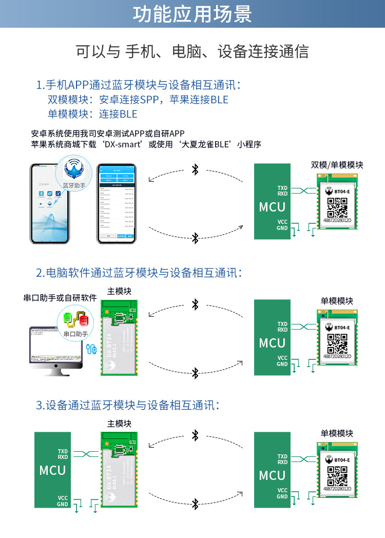 功能應(yīng)用場景_01.jpg