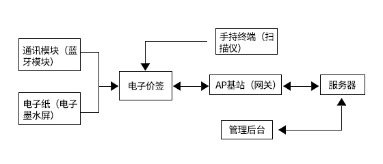 電子標簽.jpg